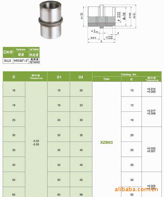 直线导柱,导套