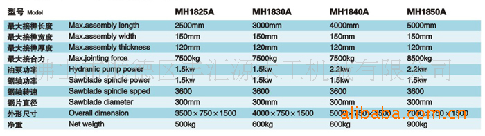 手动式齿榫对接机（带锯片切断） MH1525A（接木机）
