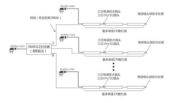 高品质96w大功率洗墙灯景观亮化照明灯