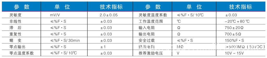 CFBHL（大量程）