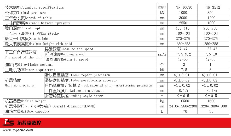 TR3512 参数