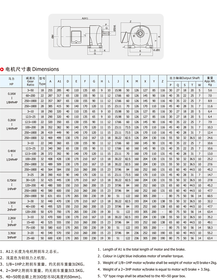 2PL、GL型(臥式)三相齒輪減速電機