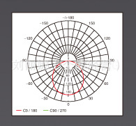 办公照明/室内办公照明/现在办公照明