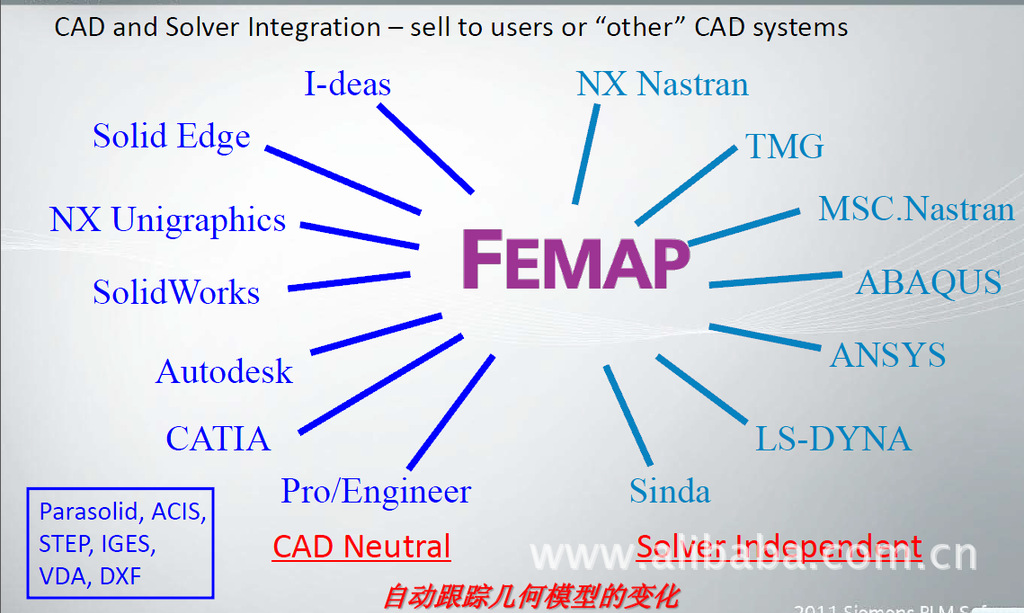 cae femap有限元分析专用软件 _ cae femap有