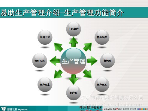 美女家庭主妇 两分钟让你明白什么叫ERP 阿里