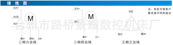 电机 86BYG步进电机 三相低压电机