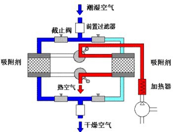 化学工程实验教学解决方案：让学生由“被动”变为“主动”