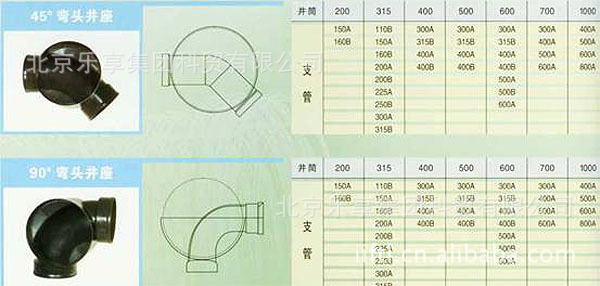 shpm系列(塑料检查井)