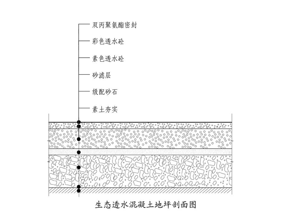 透水结构图