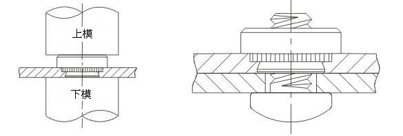 pem标准件压铆螺母s-m2-0