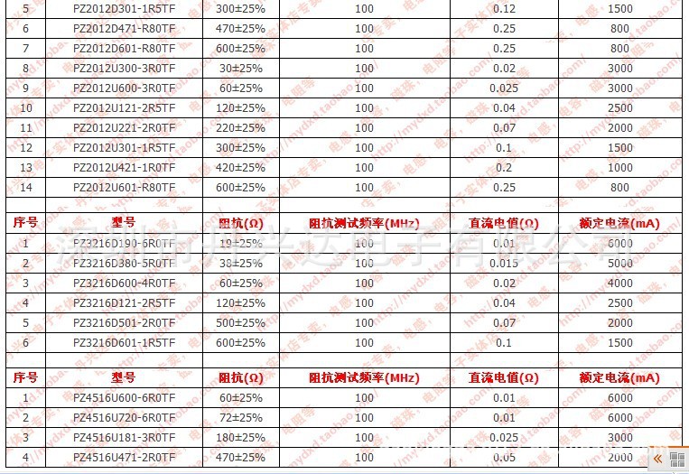 【Sunlord果盘串珠铁氧体磁珠PZ1005D100-1叠层贴片图纸情侣图解图片