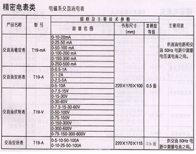 【厂家直销0.5级T19指针交直流电流表 T19-m