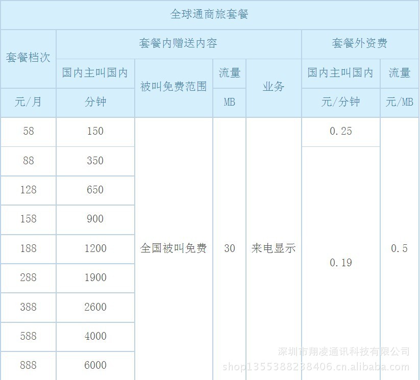 电话卡-神州行、动感地带升级全球通、转网全