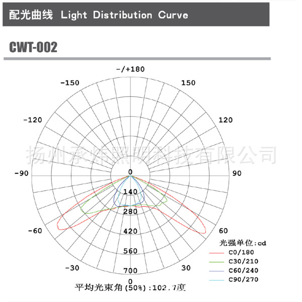 未標題-df