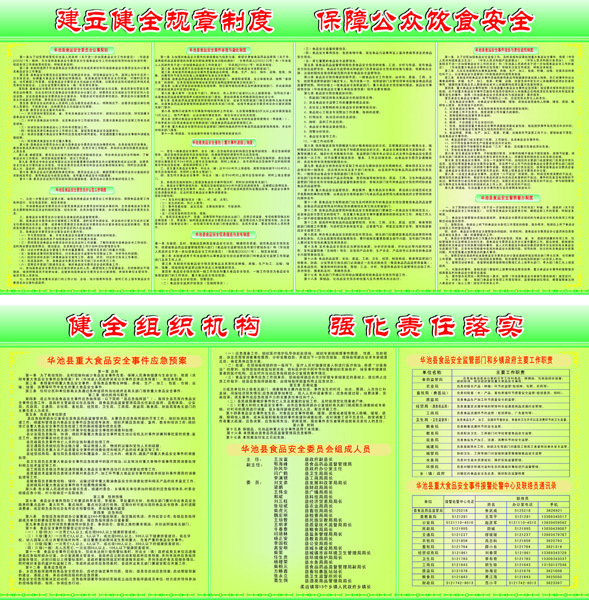 54平面图政府部门海报129食品药品监督管理局