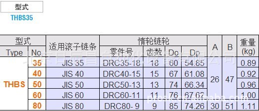 【广告v广告日本米思米张力链条调整器惰轮组专业小cd图片
