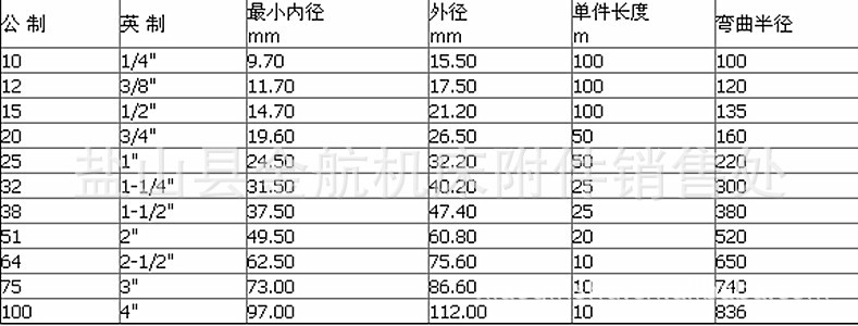 导柱、导套 编织防爆软管 金属防爆管 机床穿线软管 机床附件