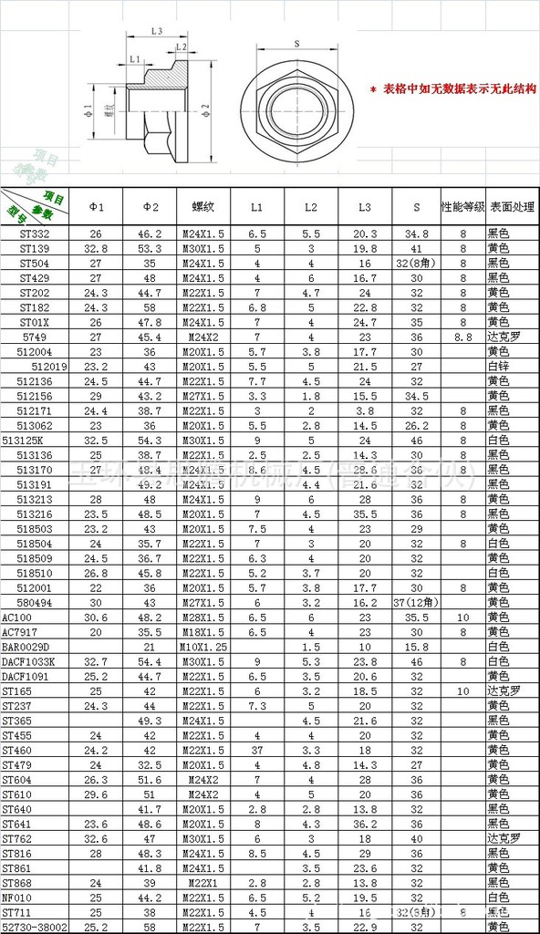 9级 标准编号 gb/t3098 样品或现货 样品 类别 开槽螺母 螺纹规格 m2