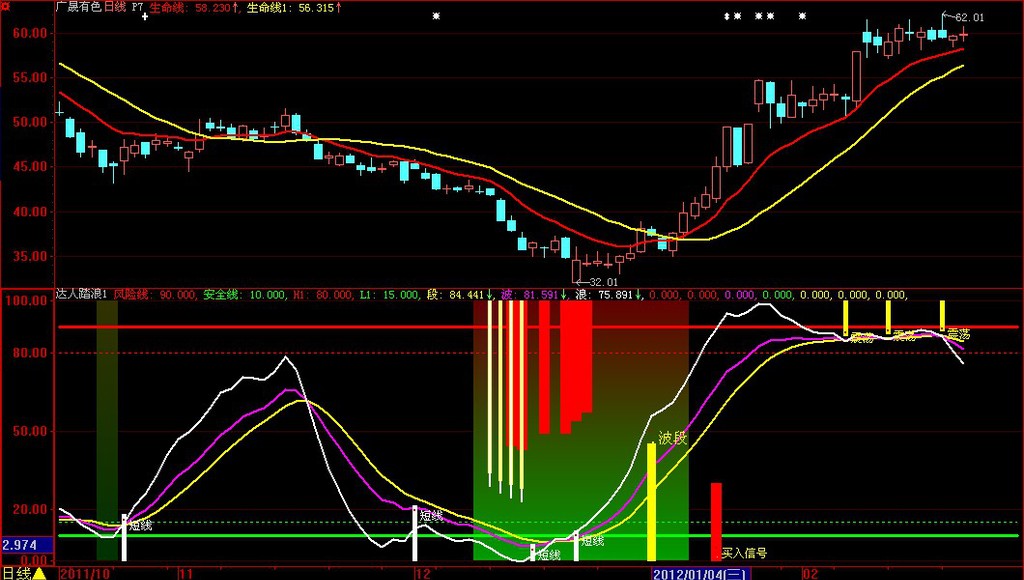 【达人证券决策 股票 炒股 私募软件 黑马 抄底