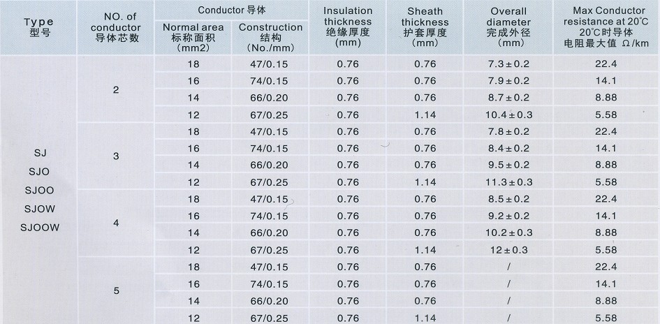 专业生产多种型号绝缘导线电缆