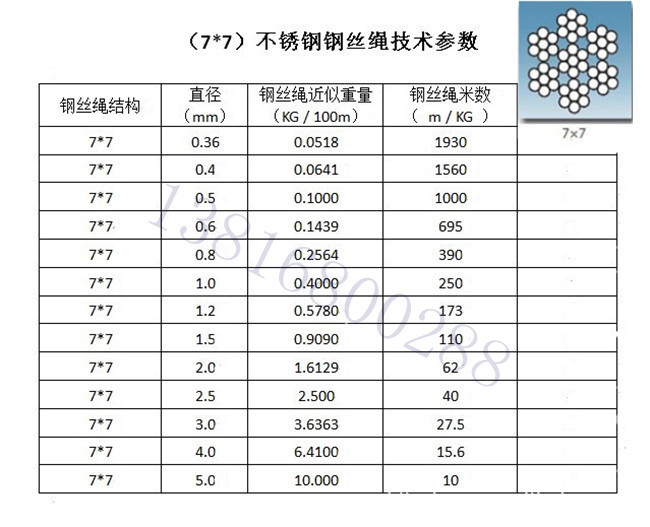 钢丝绳技术参数_副本