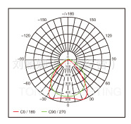办公照明/室内办公照明/现在办公照明