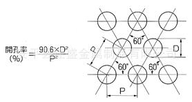 60度开孔率