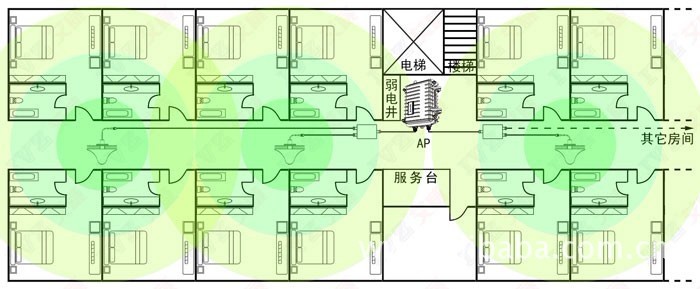 覆盖3