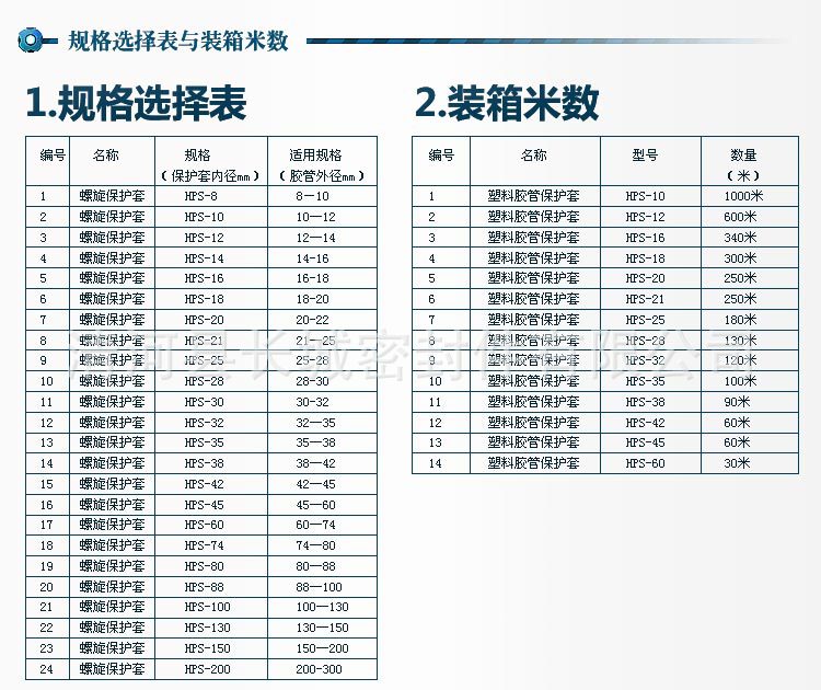 螺旋保护套规则选择表与装相米数 