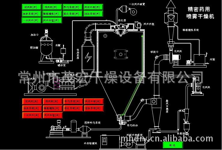 优质供应干燥设备 zyg系列中药浸膏喷雾干燥机