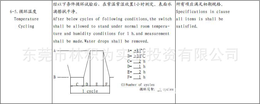 PS06耐久性能-2