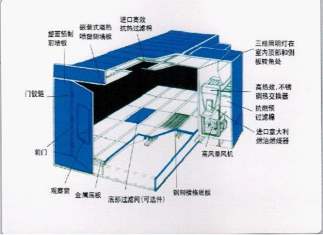 现场安装 大型烤漆房 家具喷烤漆房 环保喷漆房