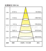 办公照明/室内办公照明/现代办公照明