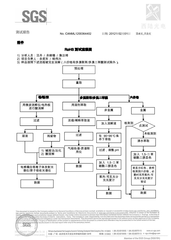 ROHS-光銀類SGS測試報告4