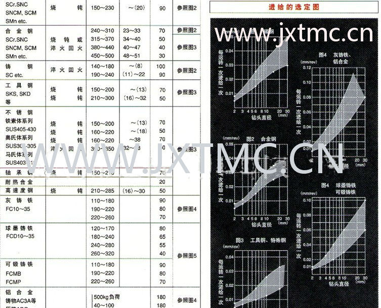 深孔钻头【现货/批发/非标订做】