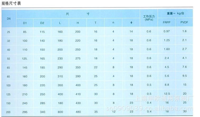 上海申欧通用塑胶阀门厂生产j41f-10s-dn50法兰式pvc塑料截止阀