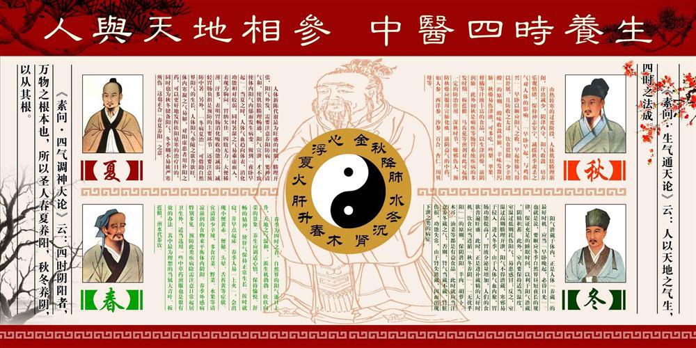 【75中医素材文化格言养生保健展板海报635中