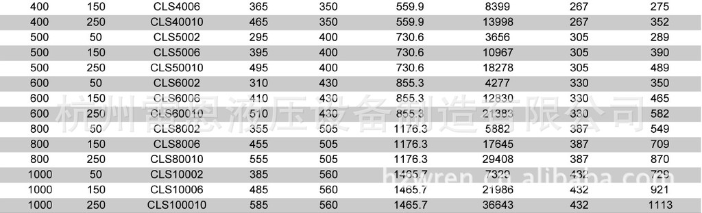 CLS重载液压缸 单作用液压缸 液压/油压缸选型表