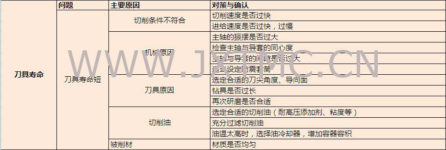 大量现货供应抛物线深孔钻 【非标订制】