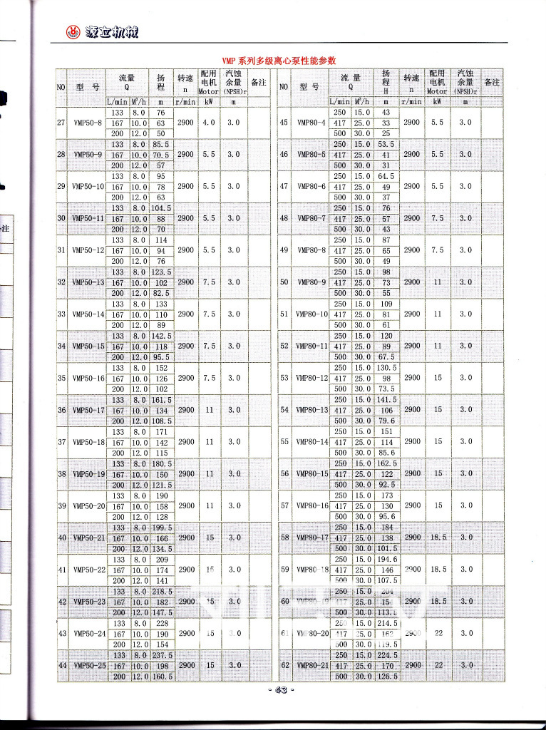 消防泵-VMP50-4高扬程管道泵(图) 小流量管道