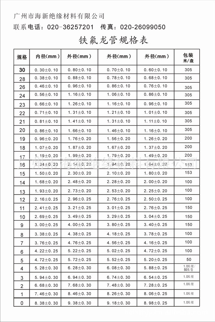 【广州低价供应铁氟龙管】价格,厂家,图片,绝缘套管,海新绝缘材料有限