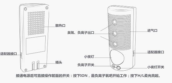 【Mfresh净美仕 YL-100 “森林氧吧”直插式\/USB高浓度负离子小夜灯】价格,厂家,图片,空气净化器,北京市亿朗科技有限公司-马可波罗网