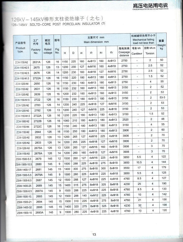 线缆照明 绝缘材料 绝缘子 供应110kv户外支柱绝缘子   品牌/型号