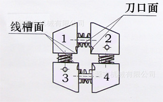 供应信息 设备 专业订做冷焊模(图)  适用于冷焊机1型2型三型冷