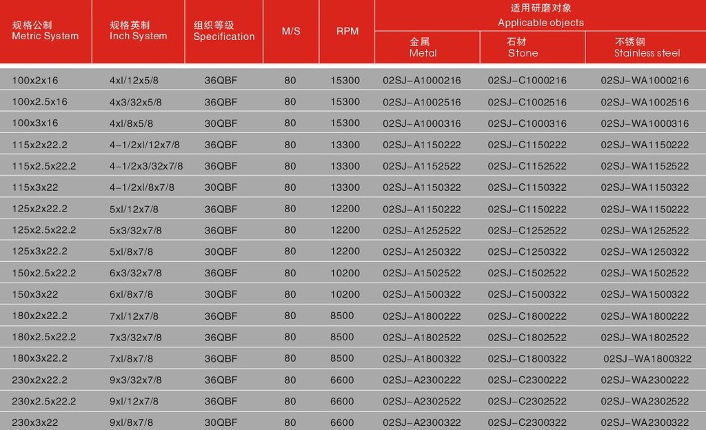 型号:t42 规格:根据顾客要求生产 t42型切割砂轮     规格