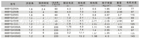 电机 86BYG步进电机 三相低压电机