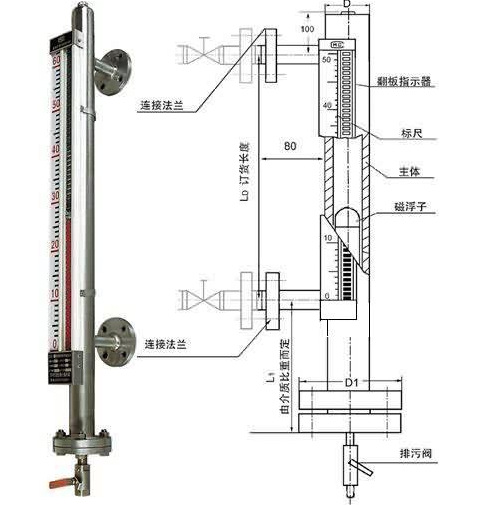 uhz-52z系列侧装磁翻板液位计