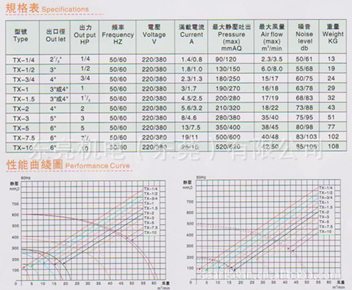 【广州蜗牛风机】离心叶轮性能卓越选TX系列透浦风机 