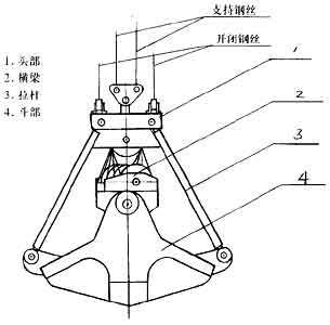 起重配件 电动葫芦式电动抓斗 电动马达抓斗 山东厂家