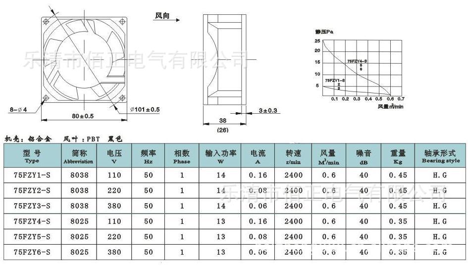 供应89fzy2-s 工频轴流风机